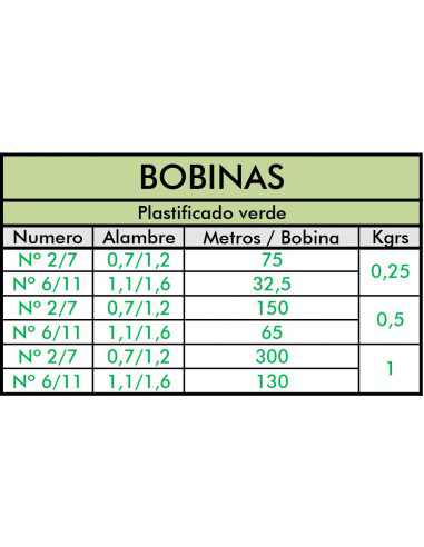 Rollo de alambre plastificada verde 1 kgr,5kgr y 25 kgr