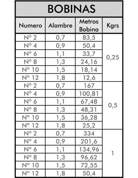 Rollo de alambre galvanizado 1 y 5 kgr