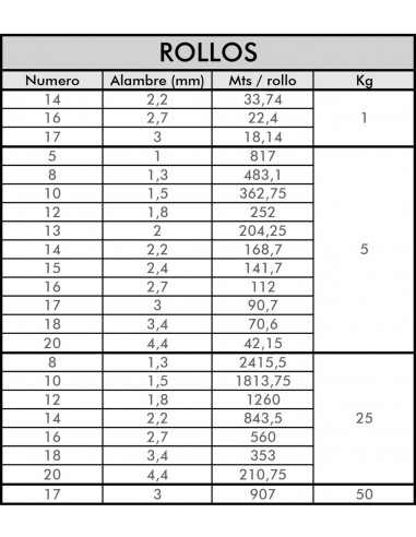 Rollo de alambre galvanizado 1 y 5 kgr